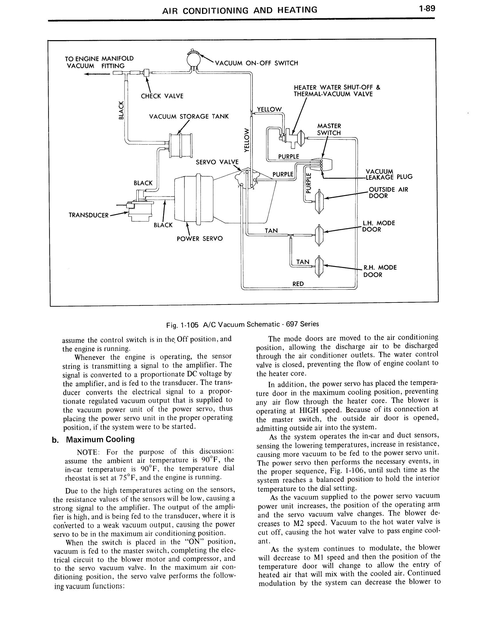 1971 Cadillac Shop Manual- AC and Heating Page 89 of 106